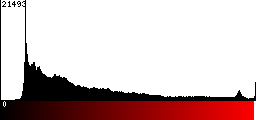 Red Histogram