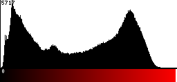 Red Histogram