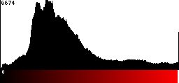 Red Histogram