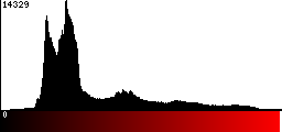 Red Histogram