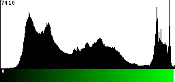 Green Histogram