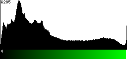 Green Histogram