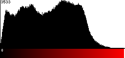 Red Histogram