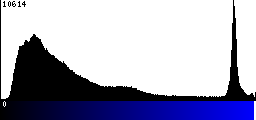 Blue Histogram