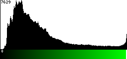 Green Histogram