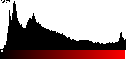 Red Histogram
