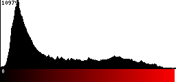 Red Histogram