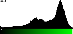 Green Histogram