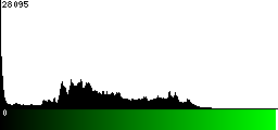Green Histogram