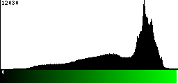 Green Histogram