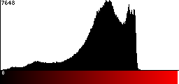 Red Histogram
