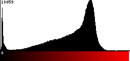Red Histogram