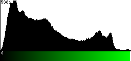 Green Histogram