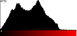 Red Histogram