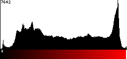 Red Histogram