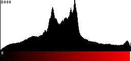Red Histogram