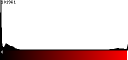 Red Histogram