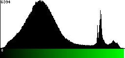 Green Histogram