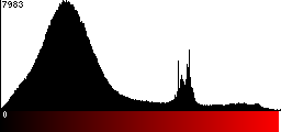 Red Histogram