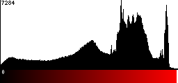 Red Histogram