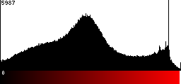 Red Histogram