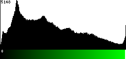 Green Histogram