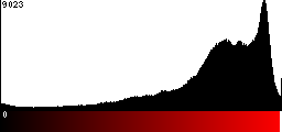 Red Histogram