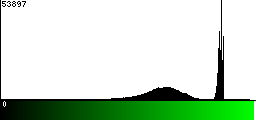 Green Histogram