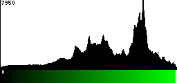 Green Histogram