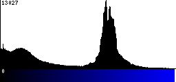 Blue Histogram