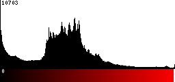 Red Histogram