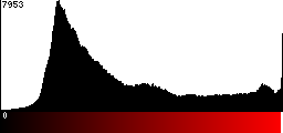 Red Histogram