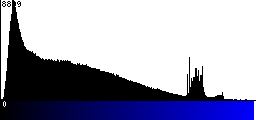 Blue Histogram