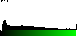 Green Histogram