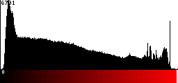 Red Histogram
