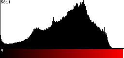 Red Histogram