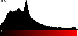 Red Histogram