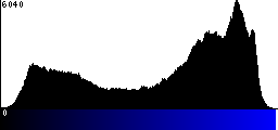 Blue Histogram