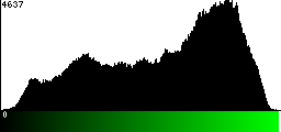 Green Histogram