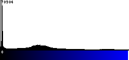 Blue Histogram