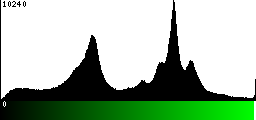 Green Histogram