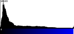 Blue Histogram
