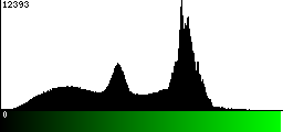 Green Histogram