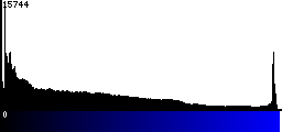 Blue Histogram