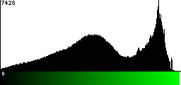 Green Histogram