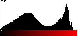 Red Histogram