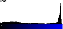 Blue Histogram