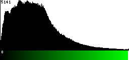 Green Histogram