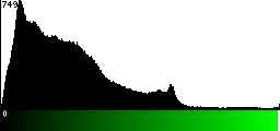 Green Histogram