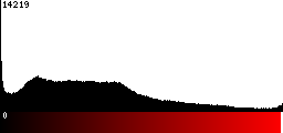 Red Histogram